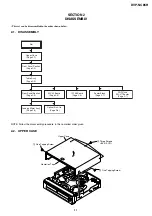 Предварительный просмотр 25 страницы Sony DVP-NC85H - HDMI/CD Progressive Scan DVD Changer Service Manual