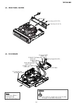 Предварительный просмотр 27 страницы Sony DVP-NC85H - HDMI/CD Progressive Scan DVD Changer Service Manual