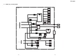 Предварительный просмотр 36 страницы Sony DVP-NC85H - HDMI/CD Progressive Scan DVD Changer Service Manual