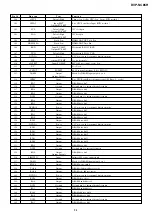 Предварительный просмотр 62 страницы Sony DVP-NC85H - HDMI/CD Progressive Scan DVD Changer Service Manual