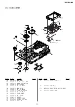 Предварительный просмотр 79 страницы Sony DVP-NC85H - HDMI/CD Progressive Scan DVD Changer Service Manual