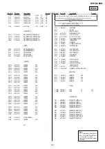 Предварительный просмотр 83 страницы Sony DVP-NC85H - HDMI/CD Progressive Scan DVD Changer Service Manual