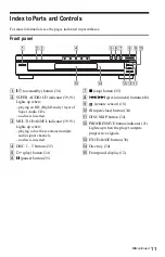 Предварительный просмотр 11 страницы Sony DVP-NC875V Operating Instructions Manual