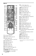 Предварительный просмотр 14 страницы Sony DVP-NC875V Operating Instructions Manual