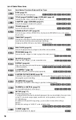 Предварительный просмотр 16 страницы Sony DVP-NC875V Operating Instructions Manual