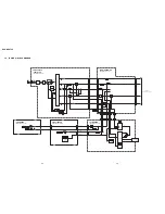 Предварительный просмотр 38 страницы Sony DVP-NC875V Service Manual