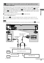 Preview for 21 page of Sony DVP-NS300 Operating Instructions Manual