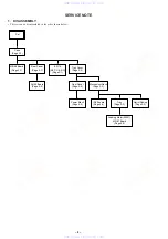 Preview for 4 page of Sony DVP-NS300 Service Manual