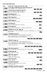 Preview for 13 page of Sony DVP-NS3100ES - Es Dvd/sa-cd Player Operating Instructions Manual