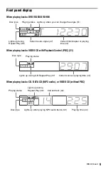 Preview for 9 page of Sony DVP-NS330 Operating Instructions Manual