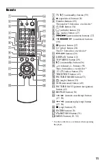 Preview for 11 page of Sony DVP-NS330 Operating Instructions Manual