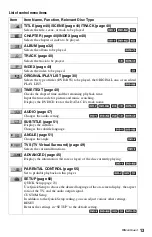 Preview for 13 page of Sony DVP-NS330 Operating Instructions Manual