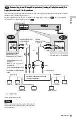 Preview for 21 page of Sony DVP-NS330 Operating Instructions Manual