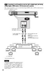 Preview for 22 page of Sony DVP-NS330 Operating Instructions Manual