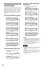 Preview for 44 page of Sony DVP-NS330 Operating Instructions Manual