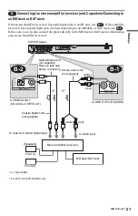 Предварительный просмотр 21 страницы Sony DVP-NS355 Operating Instructions Manual