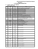 Preview for 52 page of Sony DVP-NS355 Service Manual