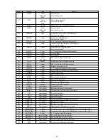 Preview for 58 page of Sony DVP-NS355 Service Manual