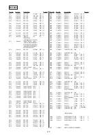 Preview for 80 page of Sony DVP-NS355 Service Manual