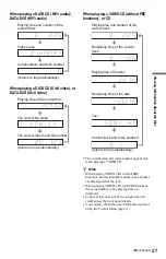 Preview for 37 page of Sony DVP-NS36 Operating Instructions Manual