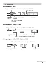 Preview for 9 page of Sony DVP-NS400D Operating Instructions Manual