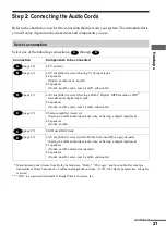 Preview for 21 page of Sony DVP-NS400D Operating Instructions Manual