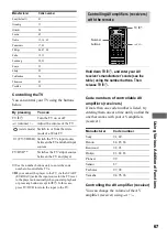 Preview for 67 page of Sony DVP-NS400D Operating Instructions Manual