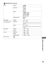 Preview for 89 page of Sony DVP-NS400D Operating Instructions Manual