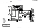 Preview for 27 page of Sony DVP-NS41P - Cd/dvd Player Service Manual