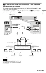 Предварительный просмотр 21 страницы Sony DVP-NS425P Operating Instructions Manual