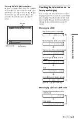 Предварительный просмотр 41 страницы Sony DVP-NS425P Operating Instructions Manual