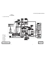 Preview for 28 page of Sony DVP-NS47P - Cd/dvd Player Service Manual