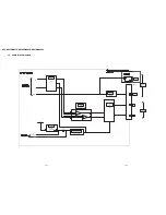 Preview for 33 page of Sony DVP-NS47P - Cd/dvd Player Service Manual