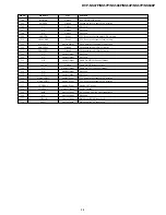 Preview for 52 page of Sony DVP-NS47P - Cd/dvd Player Service Manual