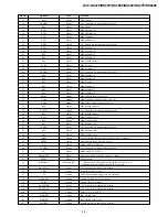 Preview for 54 page of Sony DVP-NS47P - Cd/dvd Player Service Manual