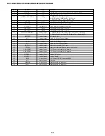 Preview for 55 page of Sony DVP-NS47P - Cd/dvd Player Service Manual