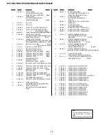 Preview for 68 page of Sony DVP-NS47P - Cd/dvd Player Service Manual