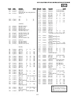 Preview for 73 page of Sony DVP-NS47P - Cd/dvd Player Service Manual