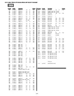 Preview for 74 page of Sony DVP-NS47P - Cd/dvd Player Service Manual