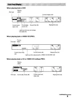 Preview for 9 page of Sony DVP-NS4OOD Operating Instructions Manual