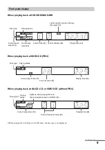 Preview for 9 page of Sony DVP-NS500V Operating Instructions Manual