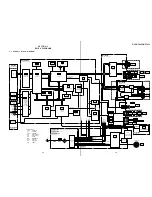 Предварительный просмотр 35 страницы Sony DVP-NS500V Service Manual