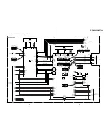 Предварительный просмотр 37 страницы Sony DVP-NS500V Service Manual