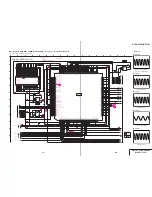 Предварительный просмотр 61 страницы Sony DVP-NS500V Service Manual