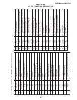 Предварительный просмотр 76 страницы Sony DVP-NS500V Service Manual