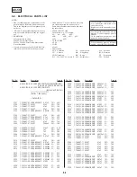 Предварительный просмотр 105 страницы Sony DVP-NS500V Service Manual