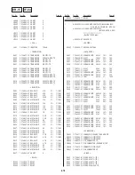 Предварительный просмотр 109 страницы Sony DVP-NS500V Service Manual