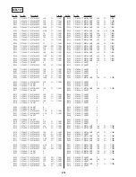 Предварительный просмотр 115 страницы Sony DVP-NS500V Service Manual