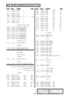 Предварительный просмотр 117 страницы Sony DVP-NS500V Service Manual