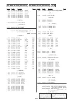 Предварительный просмотр 119 страницы Sony DVP-NS500V Service Manual